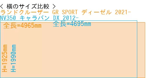 #ランドクルーザー GR SPORT ディーゼル 2021- + NV350 キャラバン DX 2012-